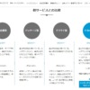 Thumbnail of new posts 172